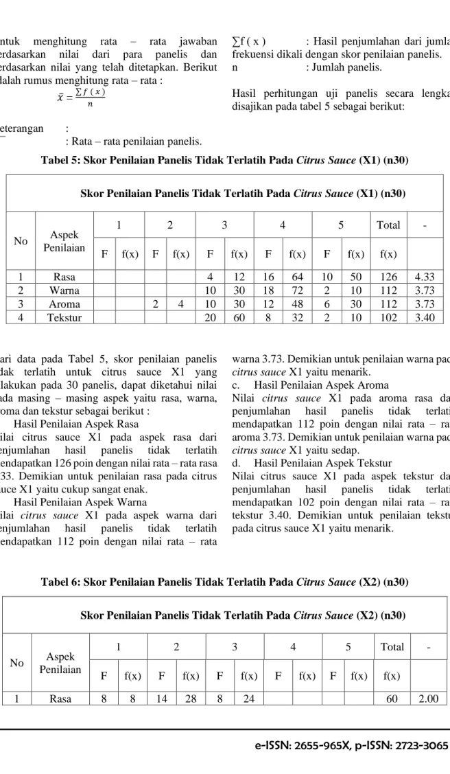 Tabel 5: Skor Penilaian Panelis Tidak Terlatih Pada Citrus Sauce (X1) (n30)  Skor Penilaian Panelis Tidak Terlatih Pada Citrus Sauce (X1) (n30) 