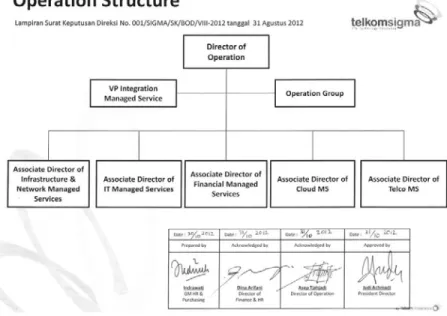 Gambar 4. Overall Structure telkomsigma 