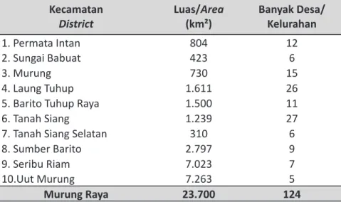 Tabel 1. Luas Wilayah Kecamatan di Kabupaten Murung Raya Kecamatan District Luas/ Area(km²) Banyak Desa/Kelurahan 1