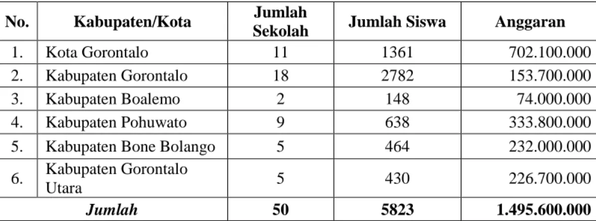 Tabel 6:   Sebaran Satuan Pendidikan yang dikelola Masyarakat  No.  Kabupaten/Kota  Jumlah 