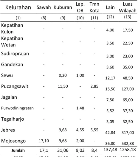 Tabel 1.3 Lanjutan 