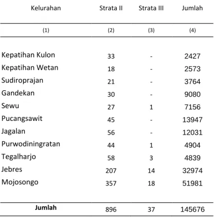 Tabel 3.9 Lanjutan