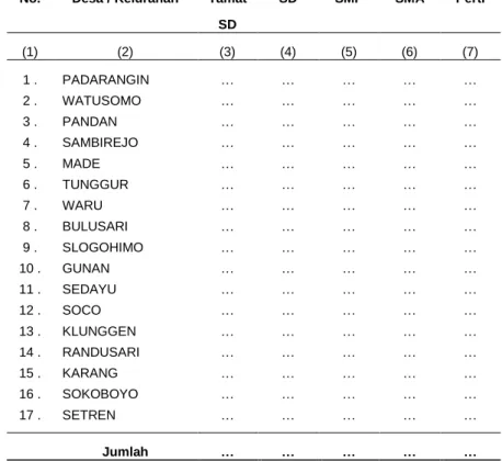 TABEL 4. 1.  PENDUDUK MENURUT PENDIDIKAN  YANG DITAMATKAN 