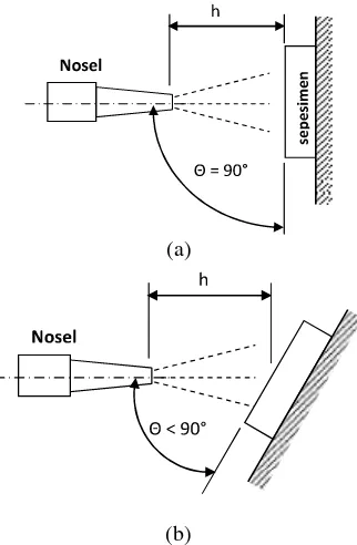 Gambar 1. Posisi nosel dan spesimen uji