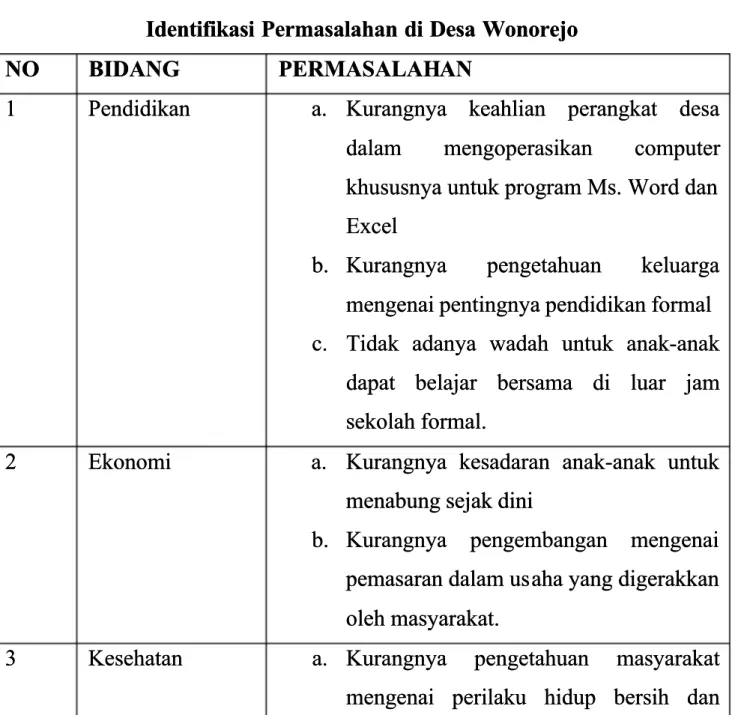 Tabel 2.1Tabel 2.1