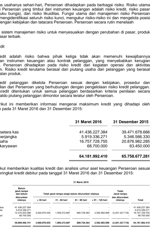 Tabel  berikut  ini  memberikan  informasi  mengenai  maksimum  kredit  yang  dihadapi  oleh  Perseroan pada 31 Maret 2016 dan 31 Desember 2015: 