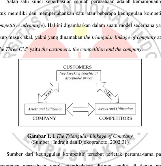 Gambar 1. 1 The Triangular Linkage of Company (Sumber : Indrajit dan Djokopranoto, 2002:31) 