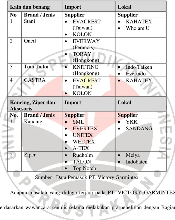 Tabel 1. 2  Daftar Pemasok PT. Victory Garmintex 