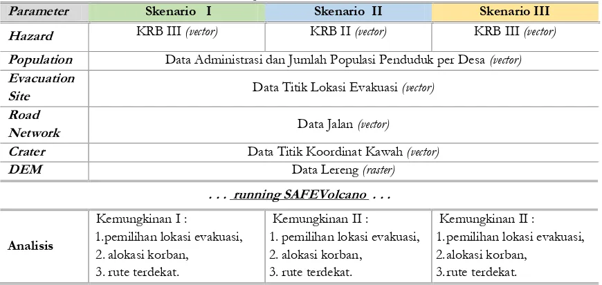 Tabel 1. Analisis Berdasarkan Hazard Skenario Merapi 2010 