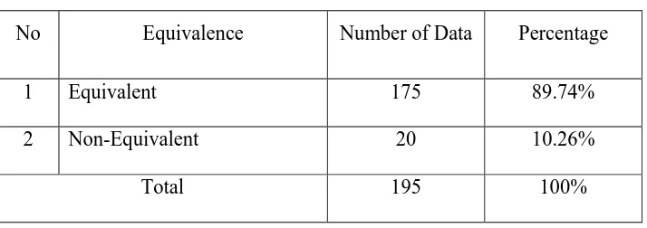 Table of Imperative Sentence in Subtitling of Iron Man 3 Movie 