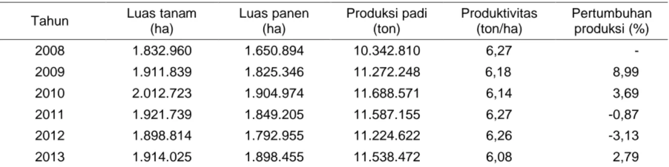 Tabel 1.  Perkembangan produksi padi di Provinsi Jawa Barat, 2008–2013  Tahun  Luas tanam 