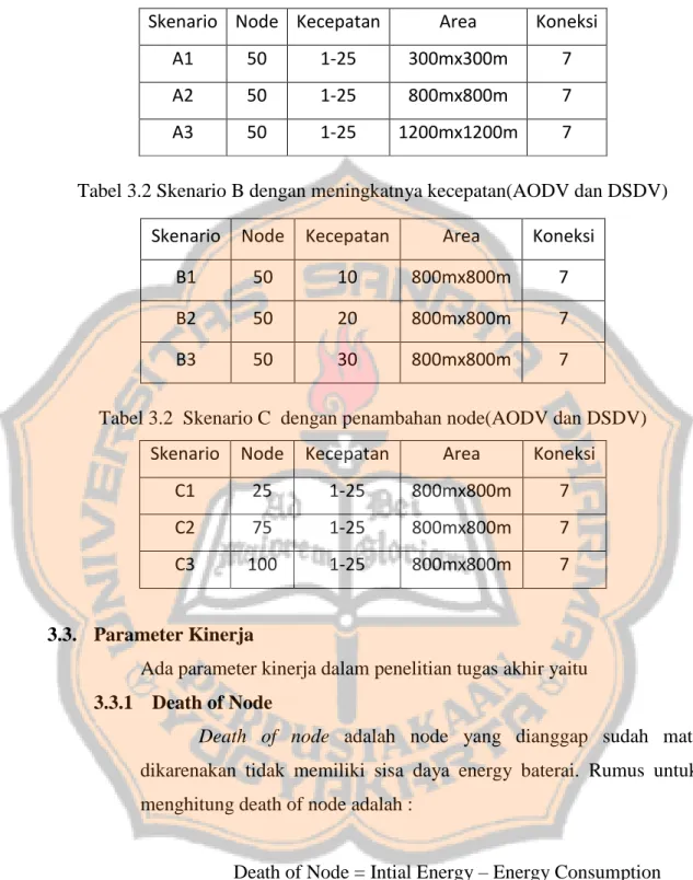Tabel 3.2 Skenario A dengan meningkatnya Area(AODV dan DSDV)  Skenario  Node  Kecepatan  Area  Koneksi 