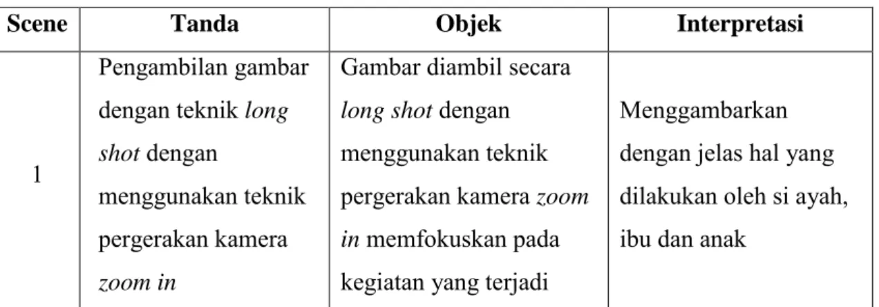 Tabel 4.2 Interpretasi Tanda Ikon pada Iklan Zwitsal    
