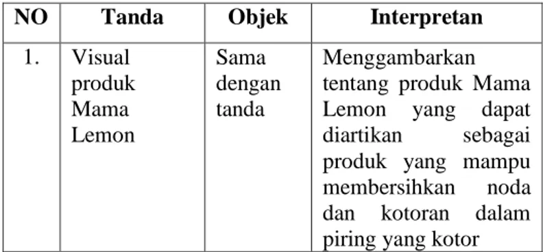 Tabel 12. Interpretasi makna berdasarkan identifikasi jenis  tanda ikon 
