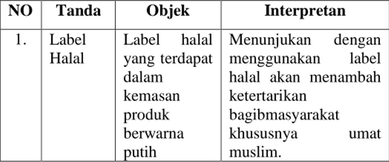 Tabel 14. Interpretasi makna berdasarkan identifikasi jenis  tanda simbol 