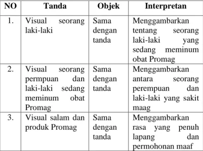 Tabel 16. Interpretasi makna berdasarkan  identifikasi jenis tanda ikon 