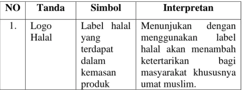 Tabel 18. Interpretasi makna berdasarkan jenis  tanda simbol 