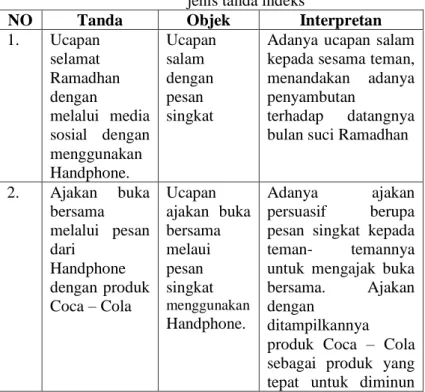 Tabel 9. Interpretasi makna berdasarkan identifikasi  jenis tanda indeks 