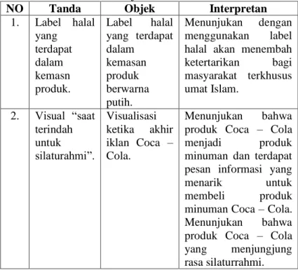 Tabel 10. Interpretasi makna berdasarkan identifikasi  jenis tanda simbol 