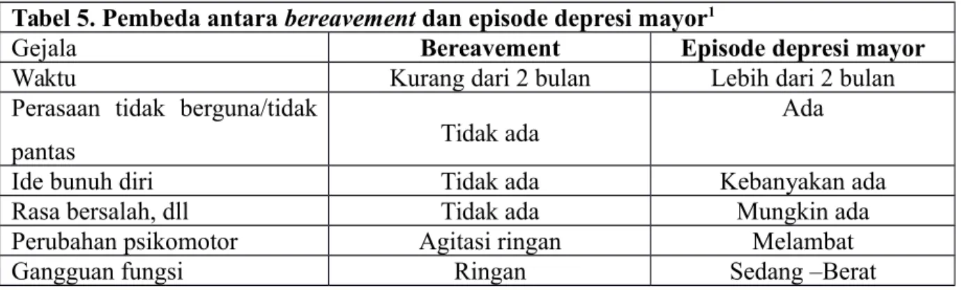 Tabel 5. Pembeda antara bereavement dan episode depresi mayor 1