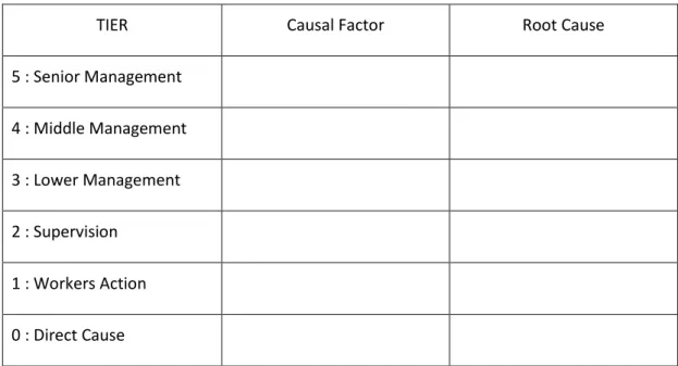 Tabel 2.1 Format Untuk TIER Diagram 
