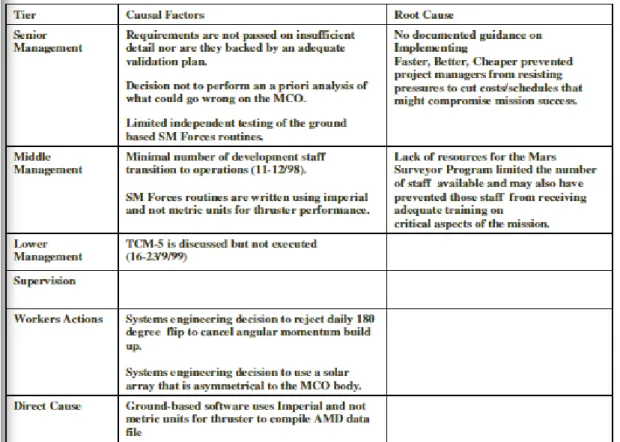 Gambar 3.1 Gambaran Root Cause Analysi 