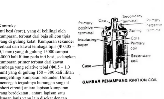 Gambar penampang ignition coil