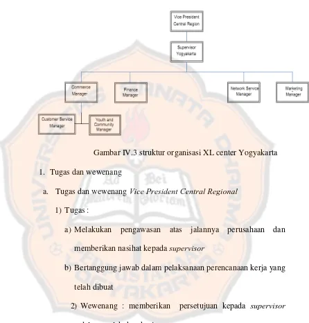 Gambar IV.3 struktur organisasi XL center Yogyakarta 