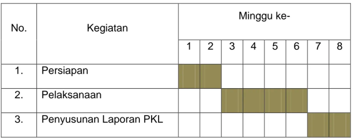 Tabel 1. Jadwal Kegiatan dan Pelaksanaan PKL 