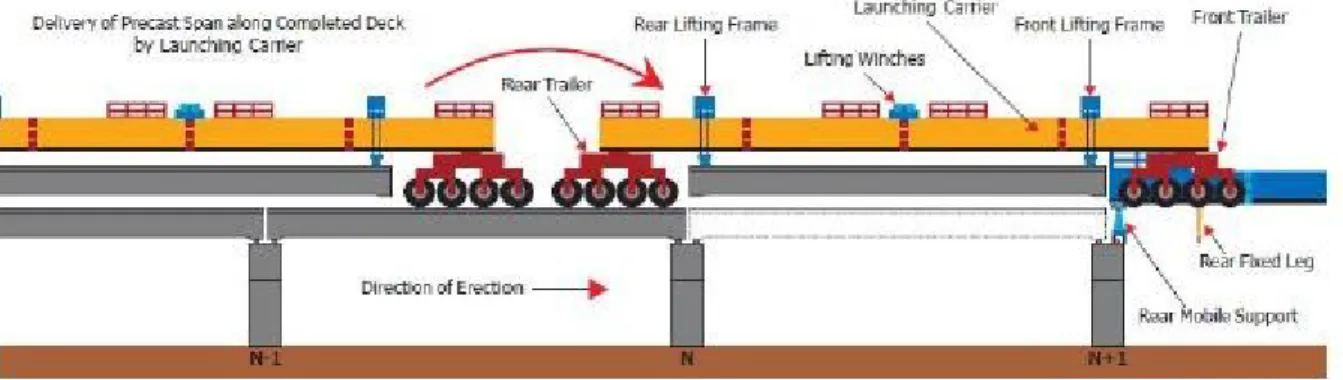 Gambar 11. Metode kostruksi dengan menggunakan system full span