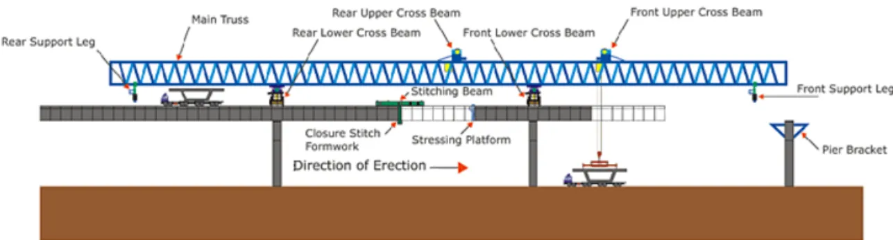 Gambar 14. Metode konstruksi cantilever