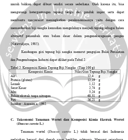 Tabel 2. Komposisi Kimia Tepung Biji Nangka  (Tiap 100 g) 
