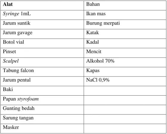 Tabel 3.1 Alat dan Bahan 