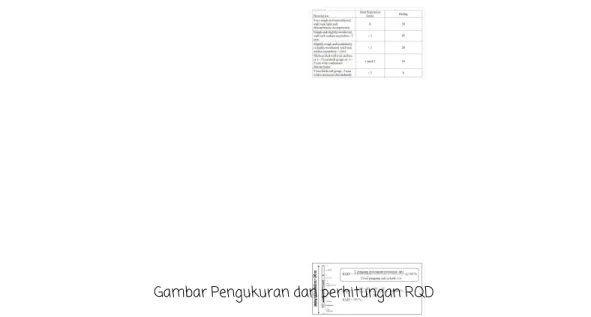 Gambar Pengukuran dan perhitungan RQD