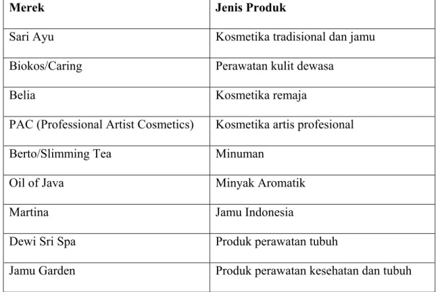 Tabel 3.1: Produk-produk yang dijual PT Sari Ayu Indonesia Jakarta. 