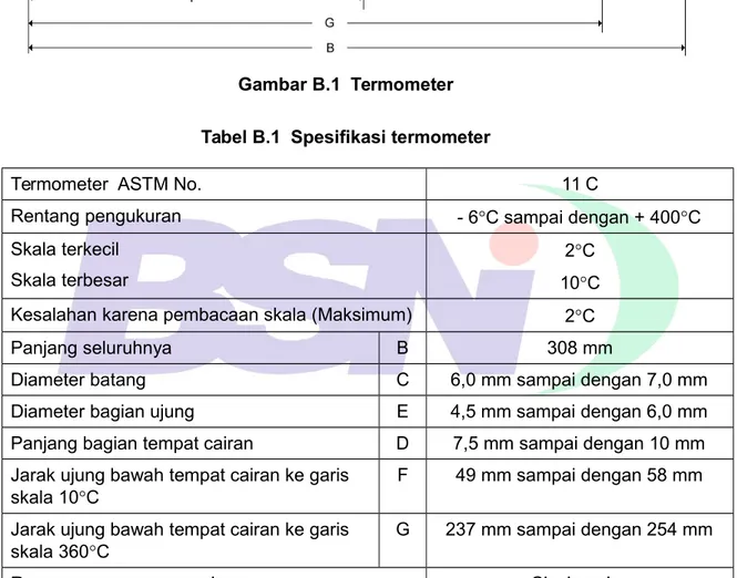 Tabel B.1  Spesifikasi termometer