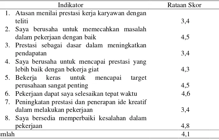Tabel 4 Penilaian prestasi kerja di Balai Perbenihan Tanaman Hutan, 2014 