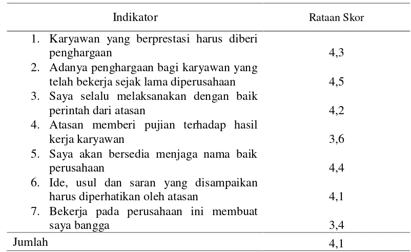 Tabel 5 Penilaian pengakuan dan penghargaan di Balai Perbenihan   Tanaman Hutan, 2014 