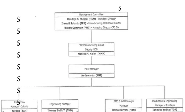 Gambar 4.2  Struktur Organisasi 