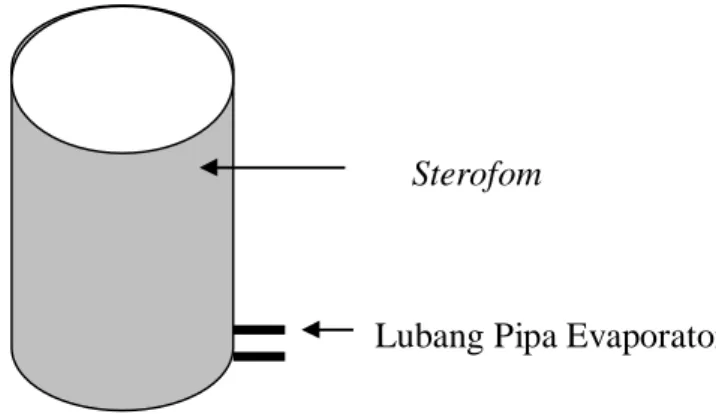 Gambar 10. Bentuk Pemasangan Sterofom Pada Tabung.