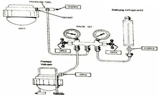 Gambar 12. Pemasangan Pompa Vakum