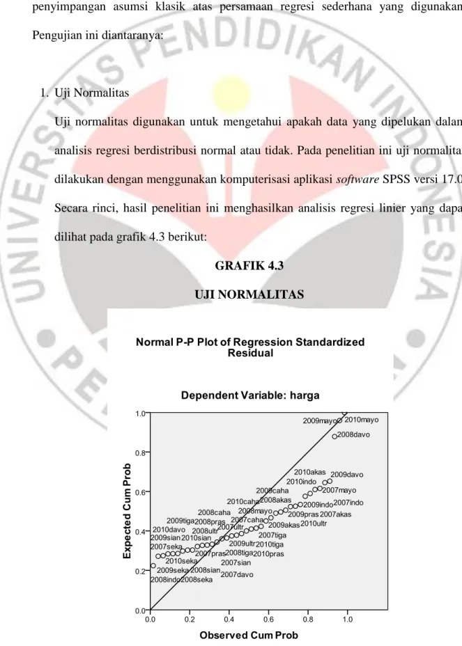 GRAFIK 4.3  UJI NORMALITAS 