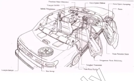 Gambar 5. Bagian-bagian Kendaraan
