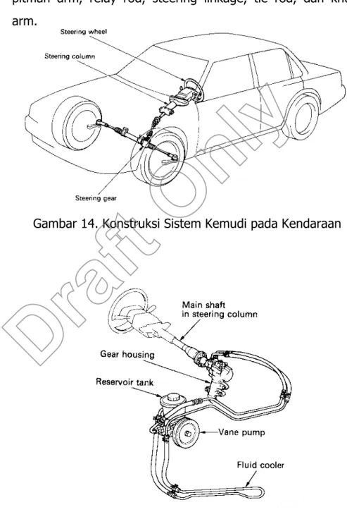 Gambar 15. Konstruksi Kemudi dengan Power SteeringGambar 14. Konstruksi Sistem Kemudi pada Kendaraan