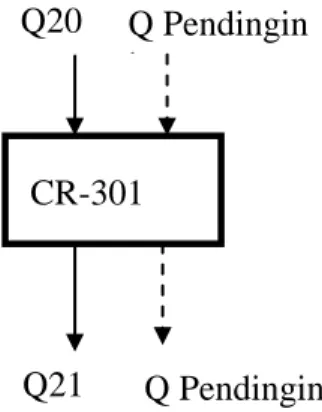 Gambar B.7 Blok diagram aliran panas pada Crystallizer ( CR-301 ) 