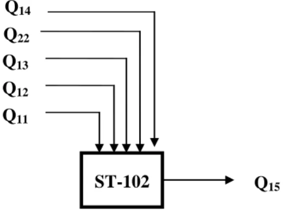 Gambar B.1 Blok diagram aliran panas pada Solution Tank (ST-102)  Keterangan : 