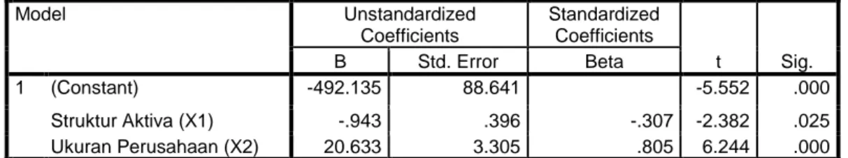 Tabel 4.13  Hasil Uji t   Coefficients a Model  Unstandardized  Coefficients  Standardized Coefficients  t  Sig