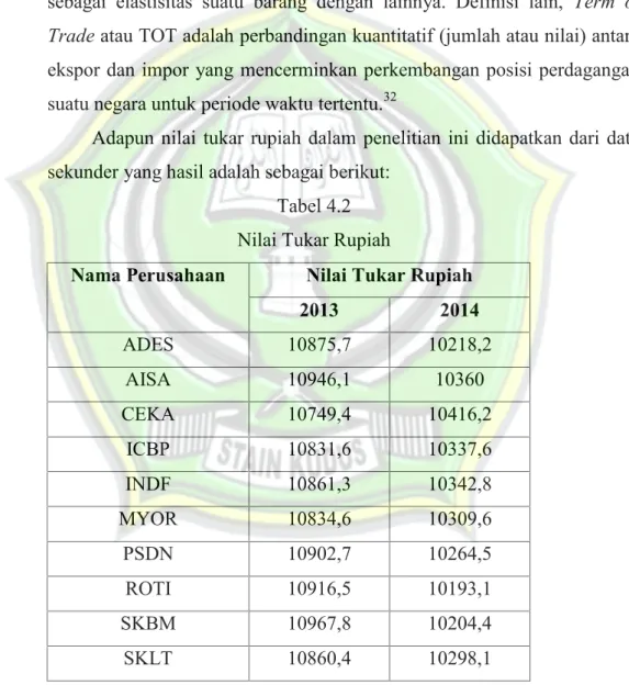 Tabel 4.2 Nilai Tukar Rupiah