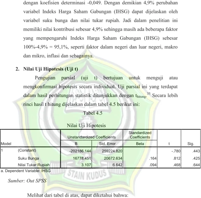 Tabel 4.5 Nilai Uji Hipotesis