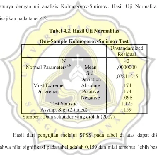 Tabel 4.2. Hasil Uji Normalitas  One-Sample Kolmogorov-Smirnov Test 